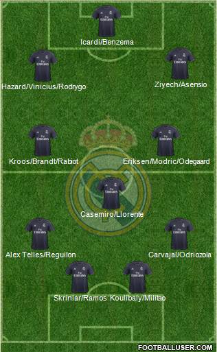Real Madrid C.F. Formation 2019