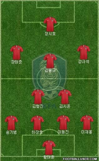 South Korea Formation 2019