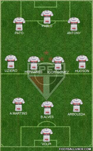 São Paulo FC Formation 2019