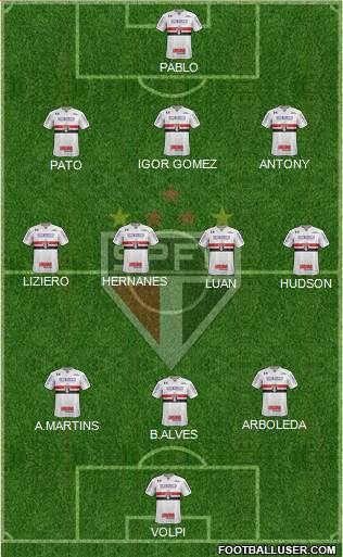 São Paulo FC Formation 2019