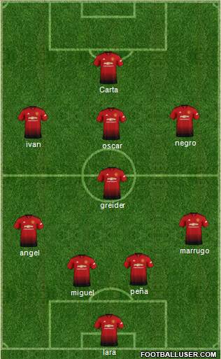 Manchester United Formation 2019