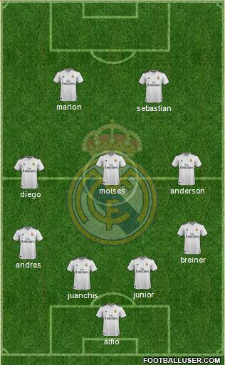 Real Madrid C.F. Formation 2019