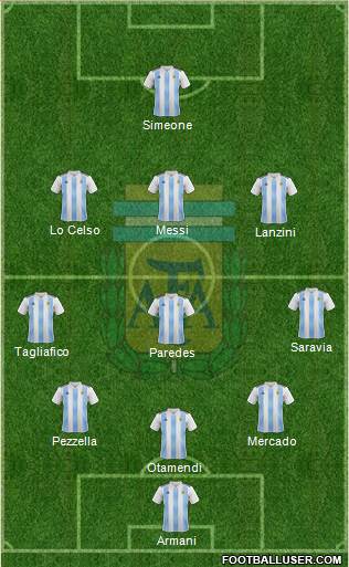 Argentina Formation 2019
