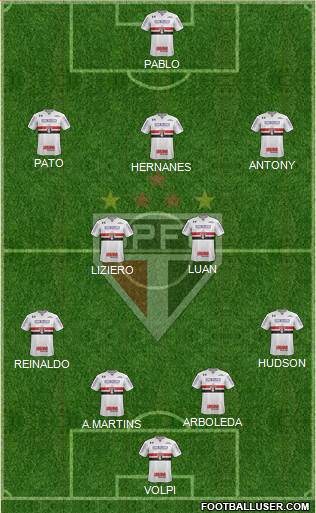 São Paulo FC Formation 2019