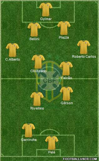 Brazil Formation 2019