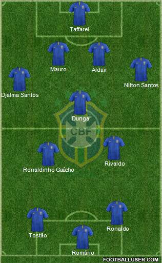 Brazil Formation 2019