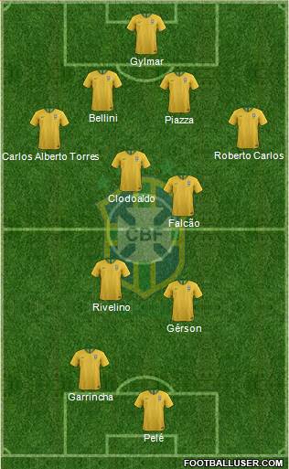 Brazil Formation 2019