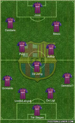 F.C. Barcelona Formation 2019