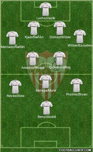 Sevilla F.C., S.A.D. Formation 2019