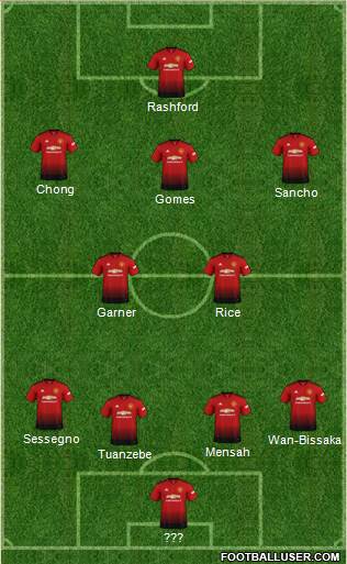 Manchester United Formation 2019