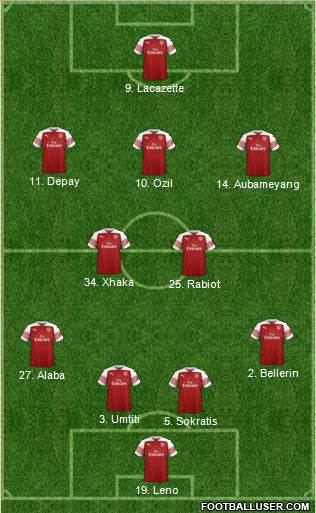 Arsenal Formation 2019