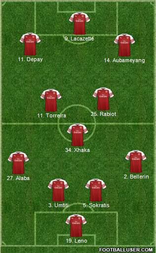 Arsenal Formation 2019