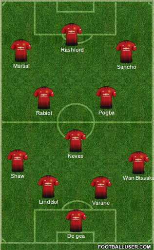 Manchester United Formation 2019