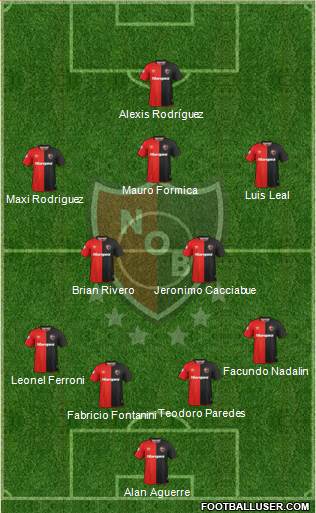 Newell's Old Boys Formation 2019