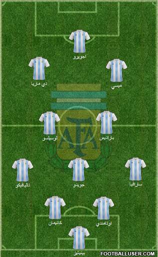 Argentina Formation 2019