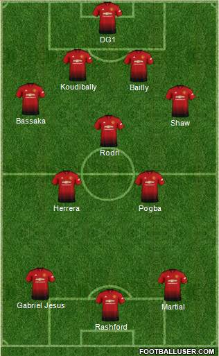 Manchester United Formation 2019