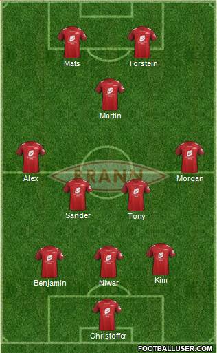 SK Brann 3-5-2 football formation