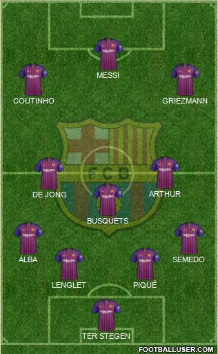 F.C. Barcelona Formation 2019