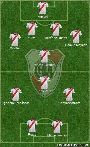 River Plate Formation 2019