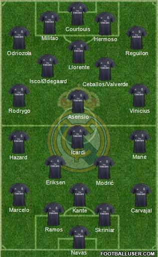 Real Madrid C.F. Formation 2019