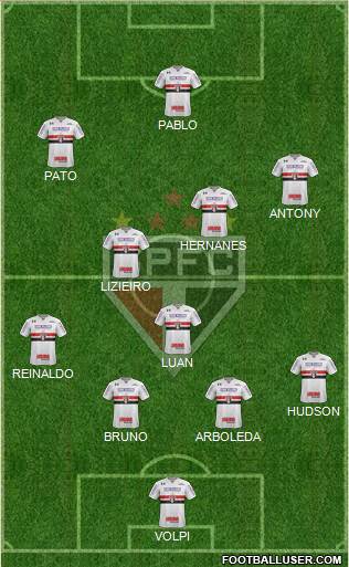 São Paulo FC Formation 2019