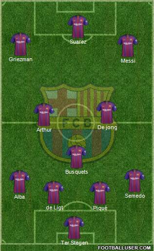 F.C. Barcelona Formation 2019