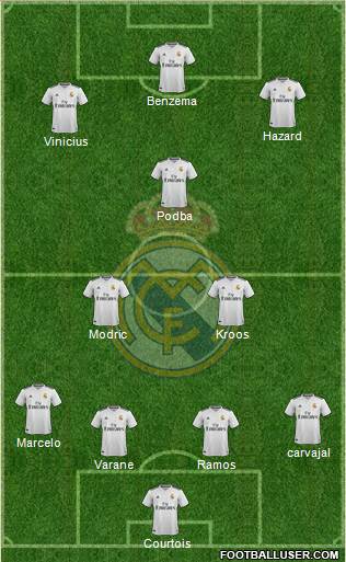 Real Madrid C.F. Formation 2019