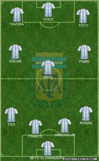 Argentina Formation 2019