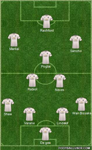 Manchester United Formation 2019