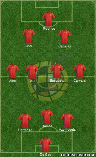 Spain Formation 2019