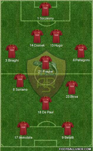 AS Roma Formation 2019