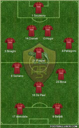 AS Roma 4-3-1-2 football formation