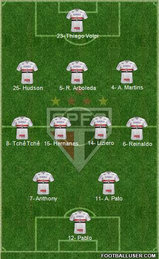 São Paulo FC Formation 2019