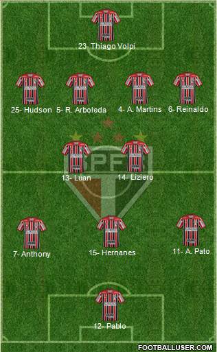 São Paulo FC Formation 2019