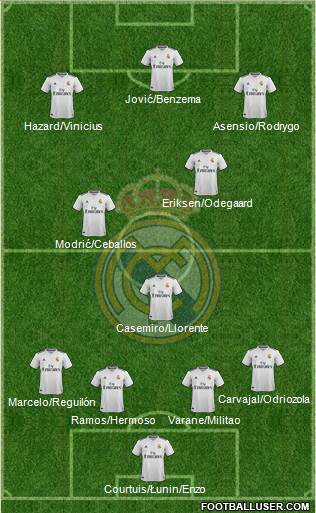 Real Madrid C.F. Formation 2019