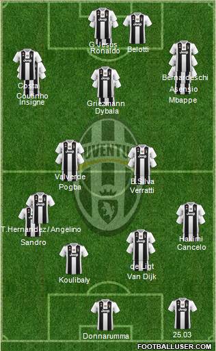 Juventus Formation 2019