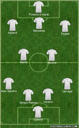 Dream Team Formation 2019