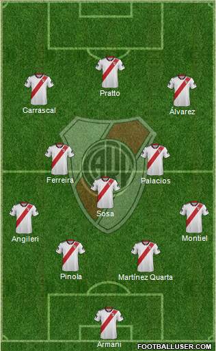 River Plate Formation 2019