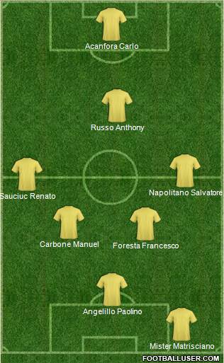 Dream Team Formation 2019