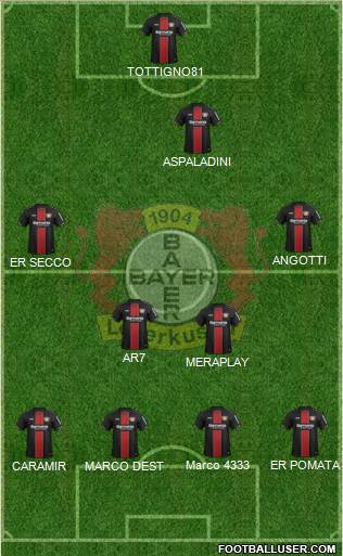 Bayer 04 Leverkusen Formation 2019