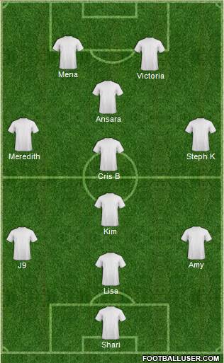 World Cup 2014 Team Formation 2019