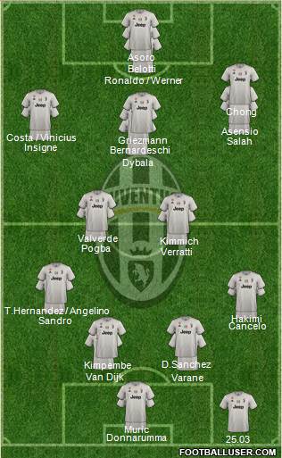 Juventus Formation 2019