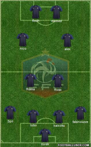 France Formation 2019