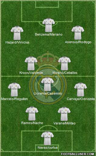 Real Madrid C.F. Formation 2019