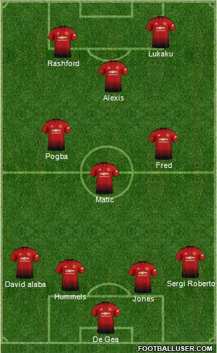 Manchester United Formation 2019