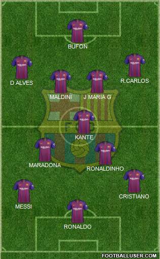 F.C. Barcelona Formation 2019