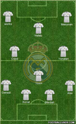 Real Madrid C.F. Formation 2019
