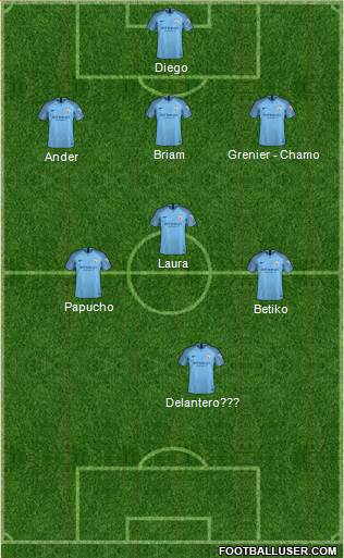 Manchester City Formation 2019