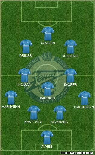 Zenit St. Petersburg Formation 2019