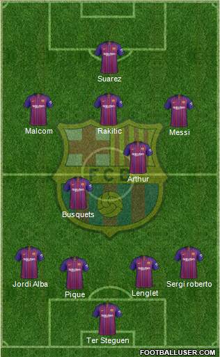 F.C. Barcelona Formation 2019